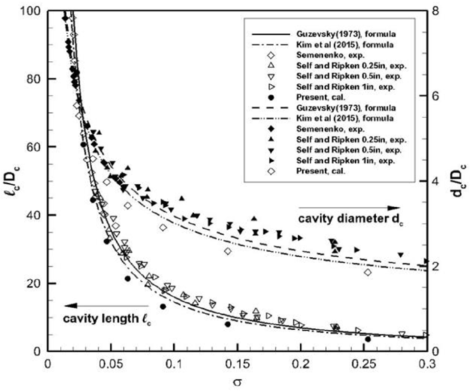 Fig. 2 Fig. 2