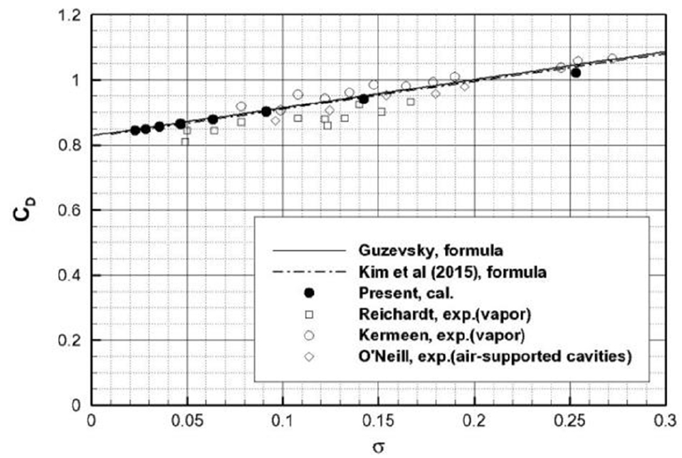 Fig. 3 Fig. 3
