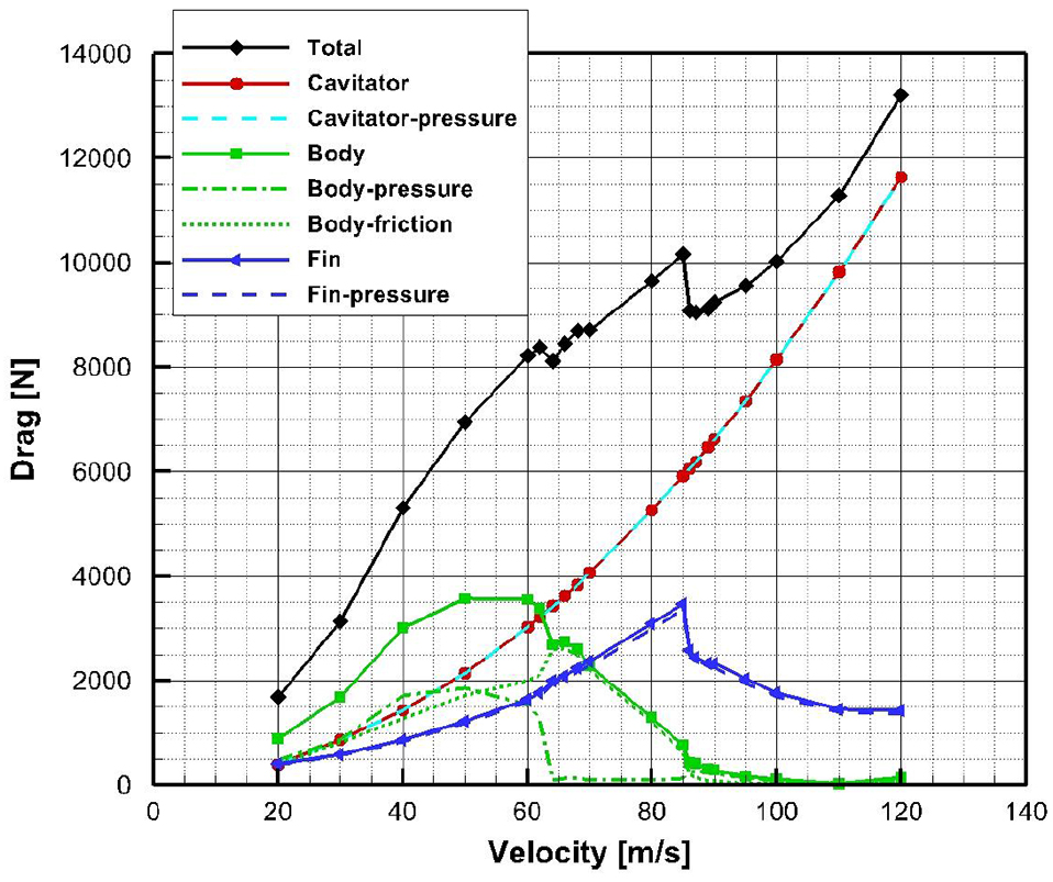 Fig. 12 Fig. 12