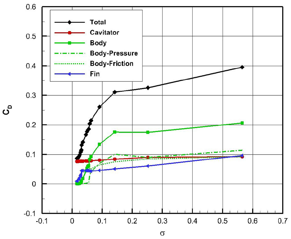 Fig. 14 Fig. 14