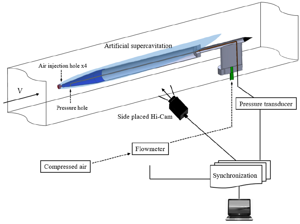 Fig. 3 Fig. 3