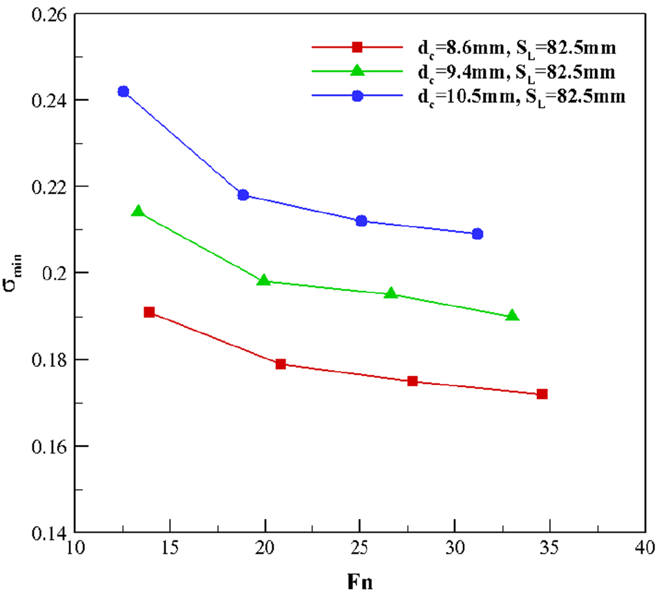 Fig. 7 Fig. 7