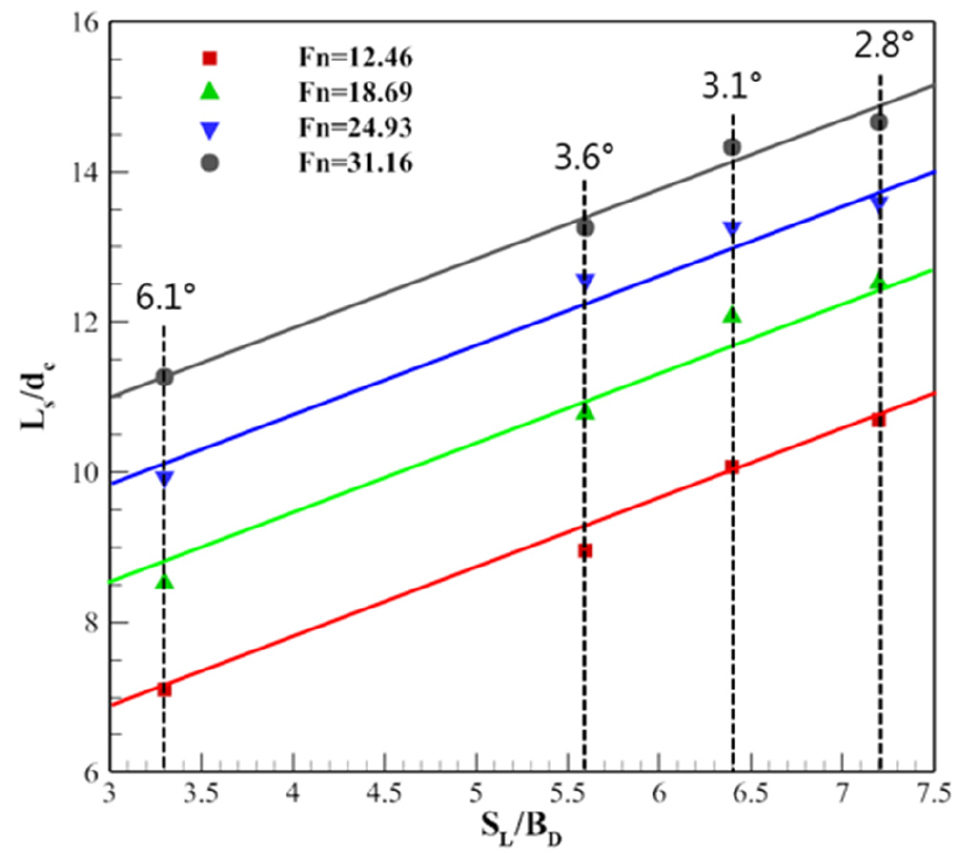 Fig. 10 Fig. 10