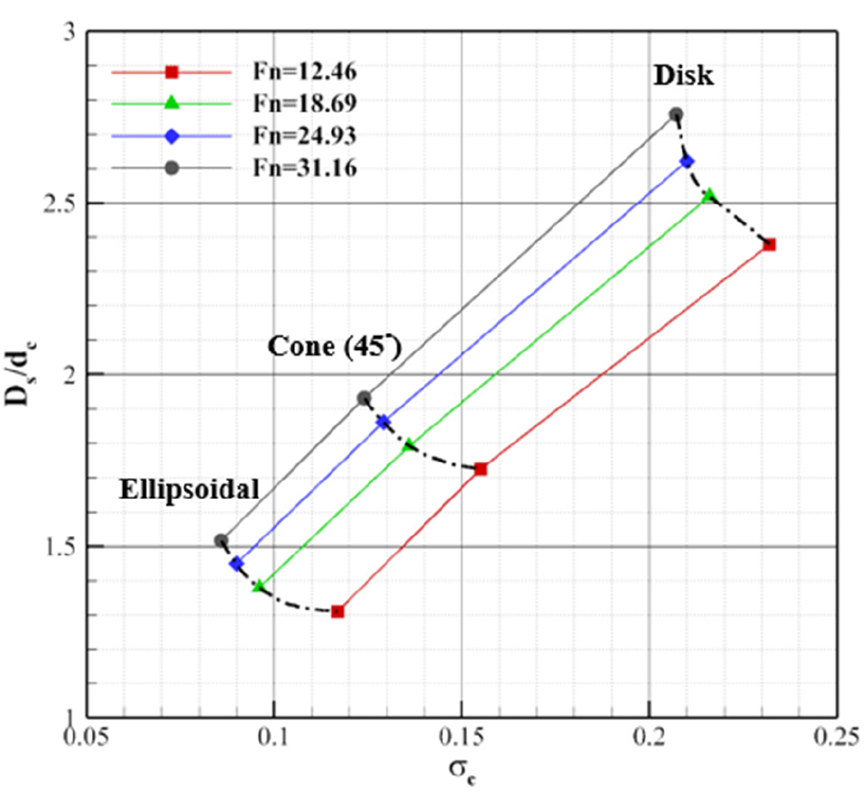 Fig. 13 Fig. 13