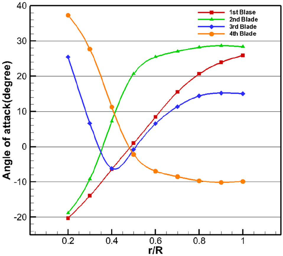 Fig. 4 Fig. 4