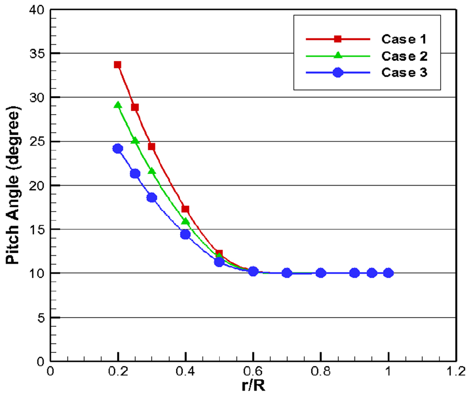 Fig. 10 Fig. 10