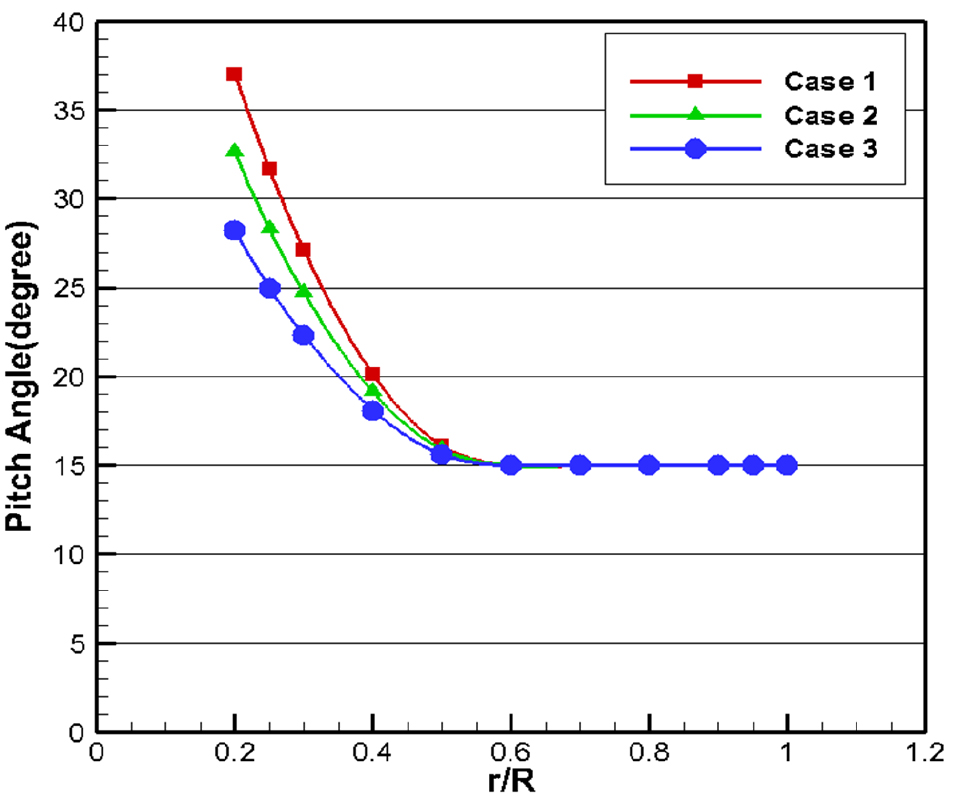 Fig. 11 Fig. 11