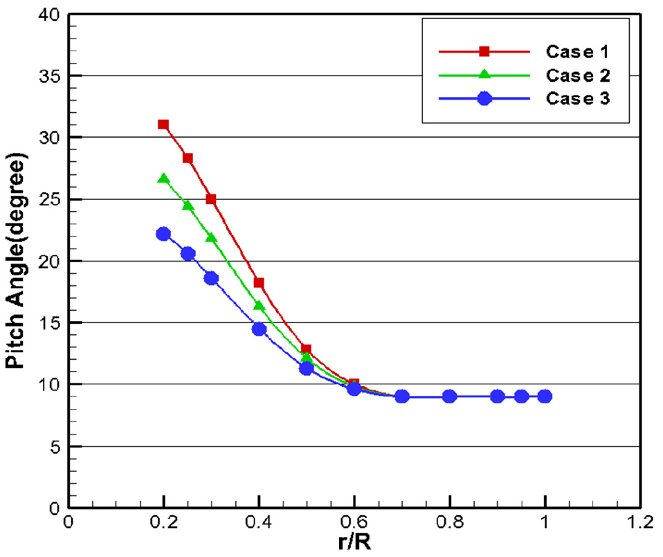 Fig. 12 Fig. 12