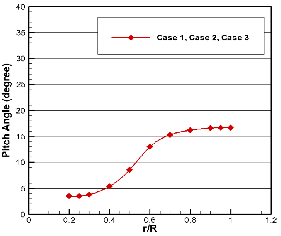 Fig. 13 Fig. 13