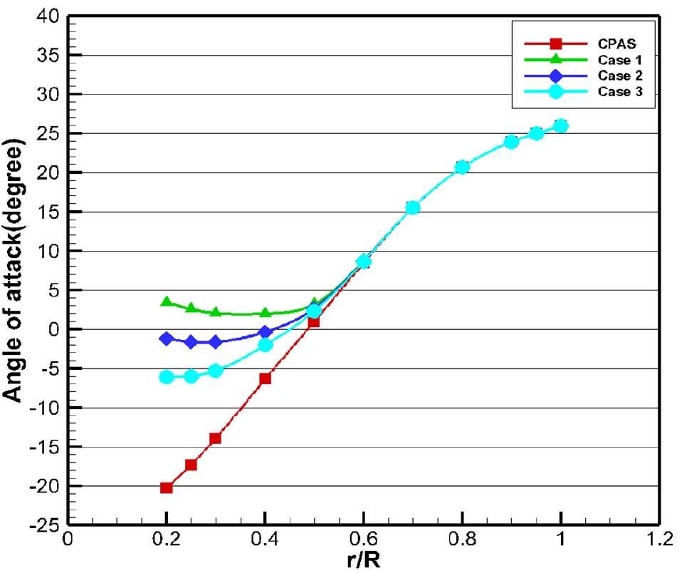 Fig. 14 Fig. 14