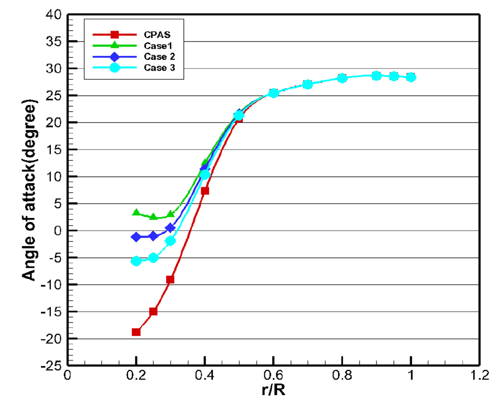 Fig. 15 Fig. 15