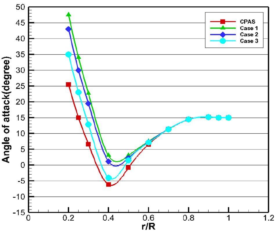 Fig. 16 Fig. 16