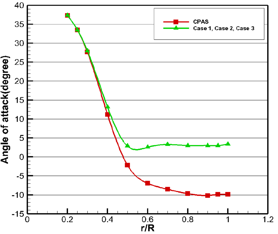 Fig. 17 Fig. 17
