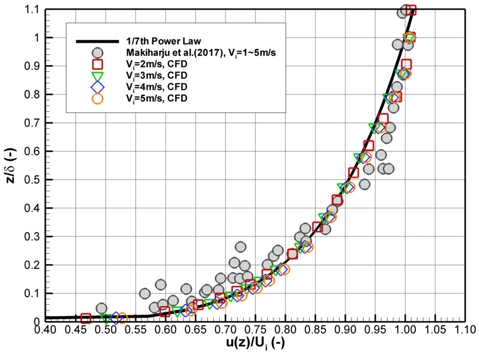 Fig. 4 Fig. 4