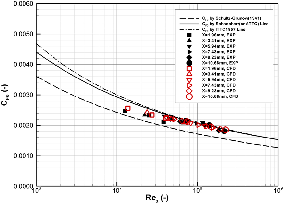 Fig. 11