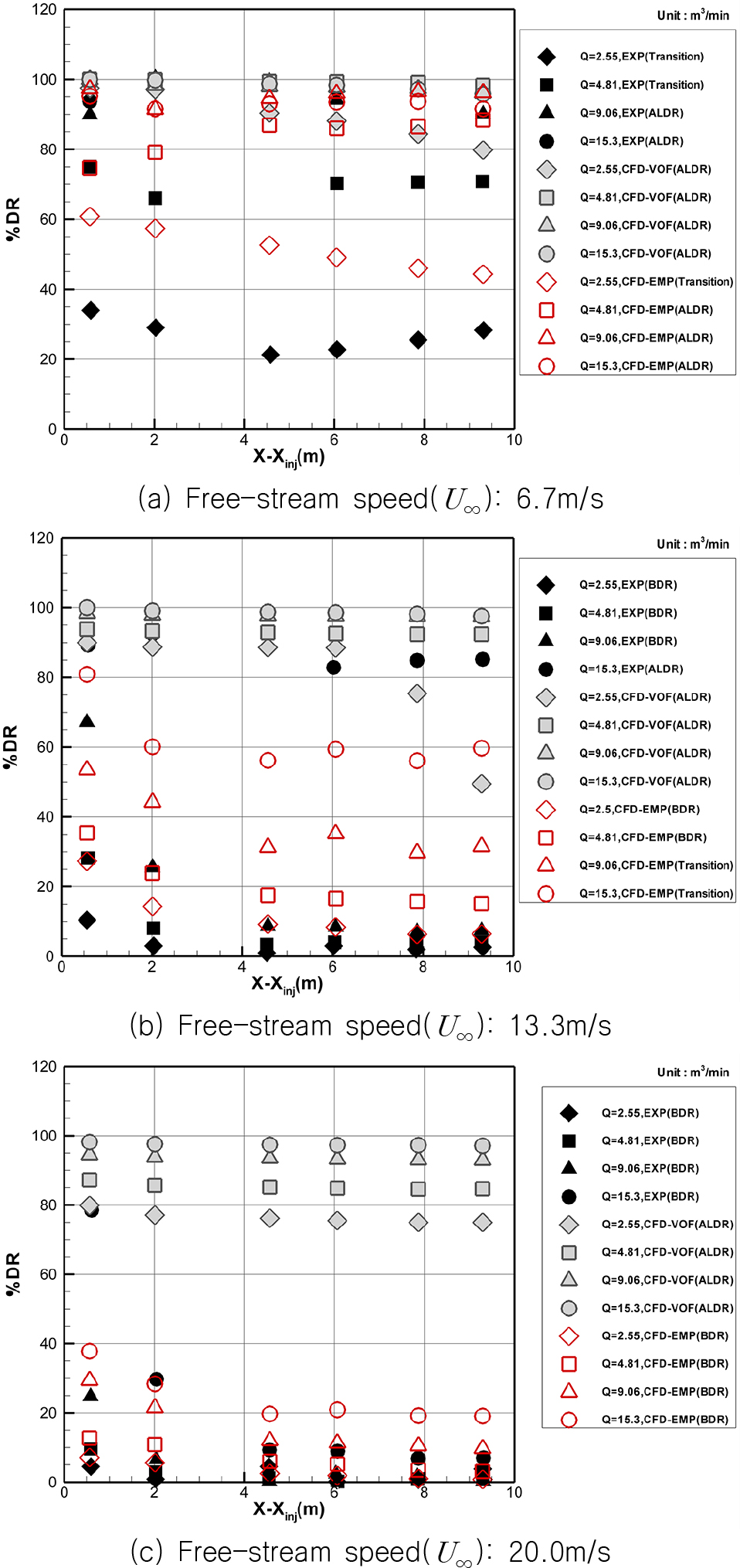 Fig. 13