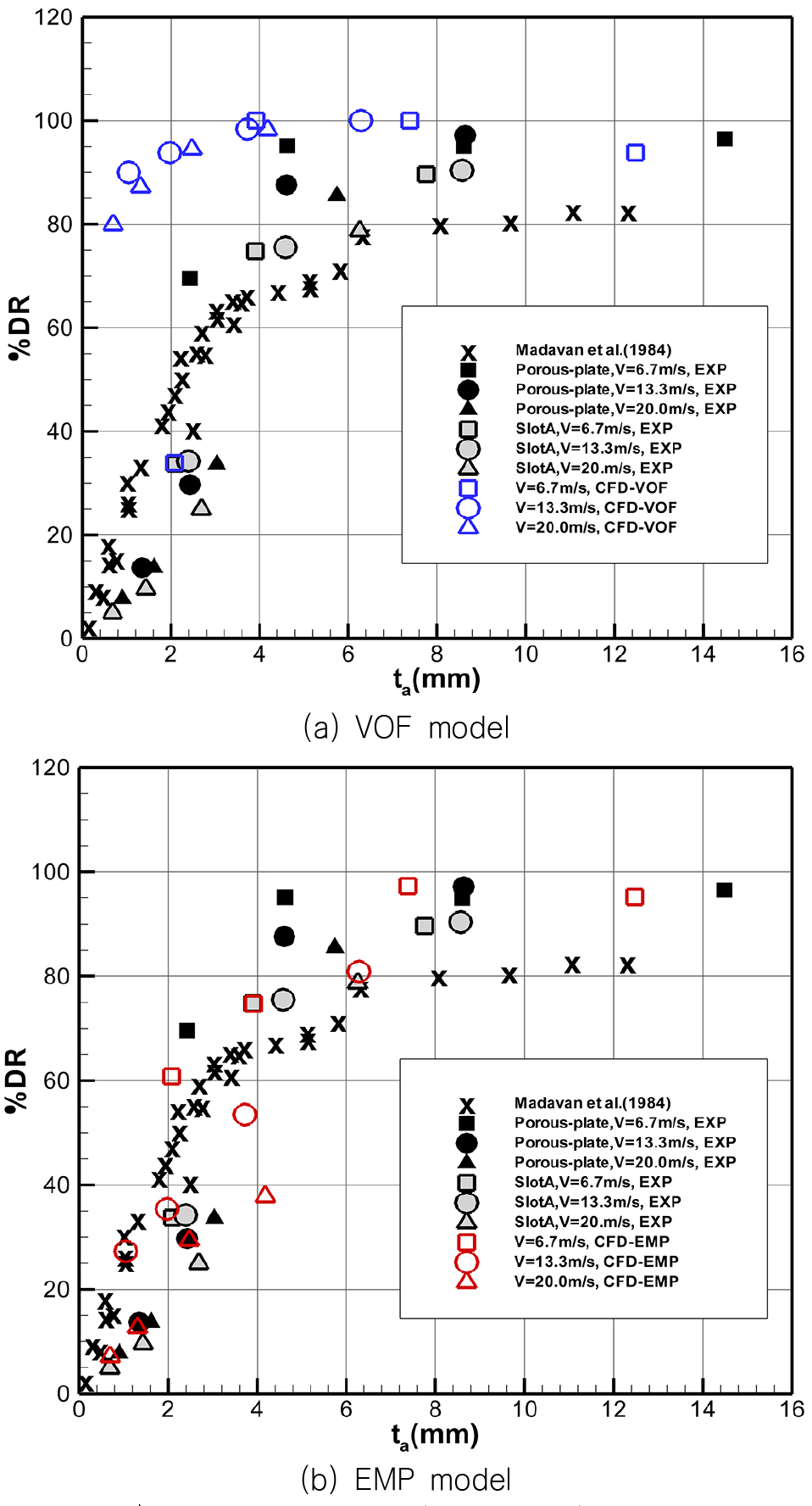 Fig. 14 Fig. 14