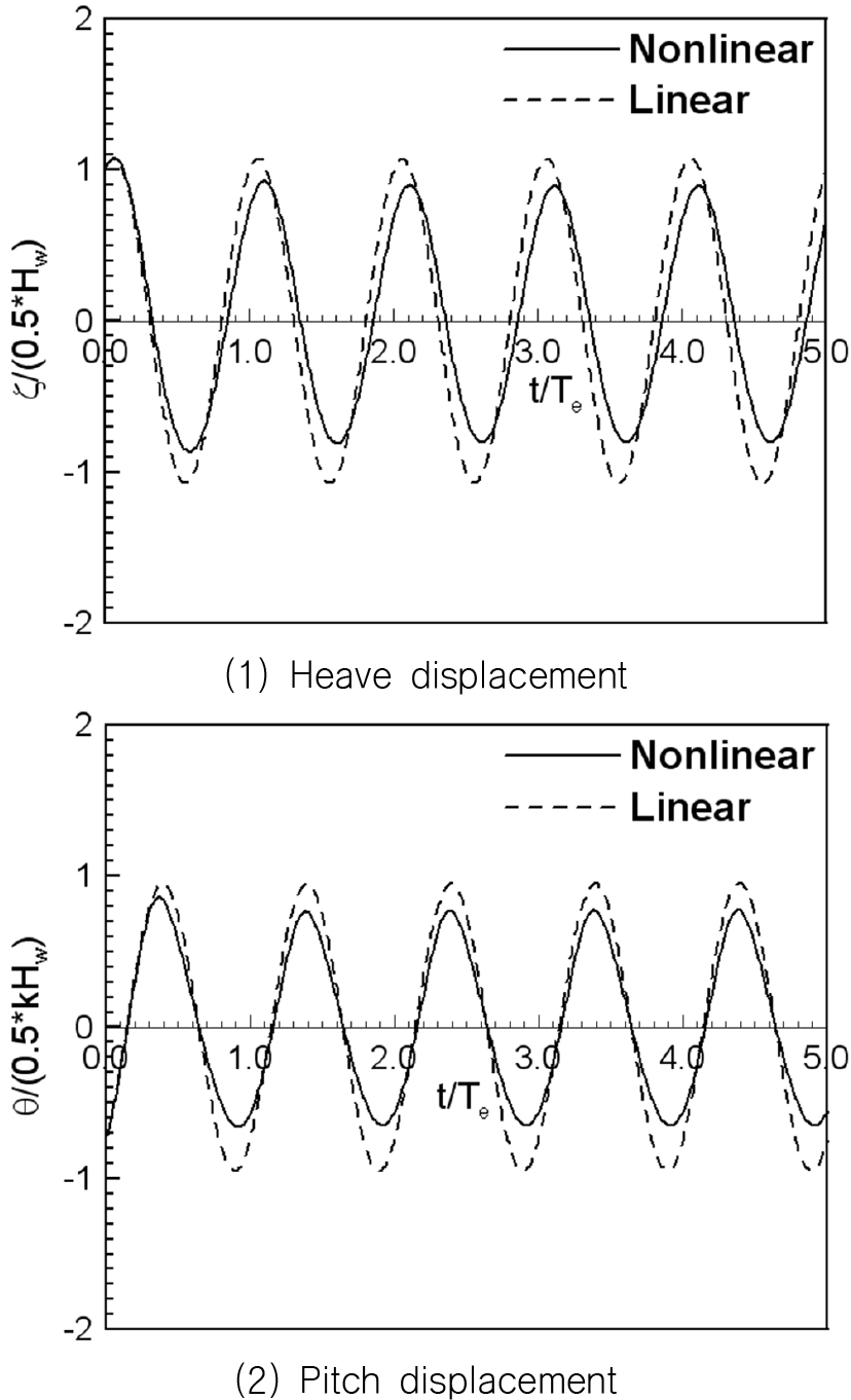 Fig. 1 Fig. 1