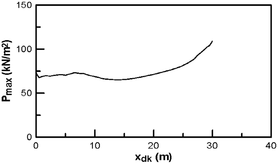 Fig. 5 Fig. 5