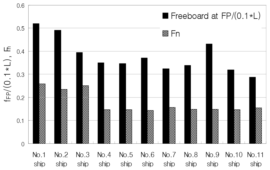 Fig. 6 Fig. 6