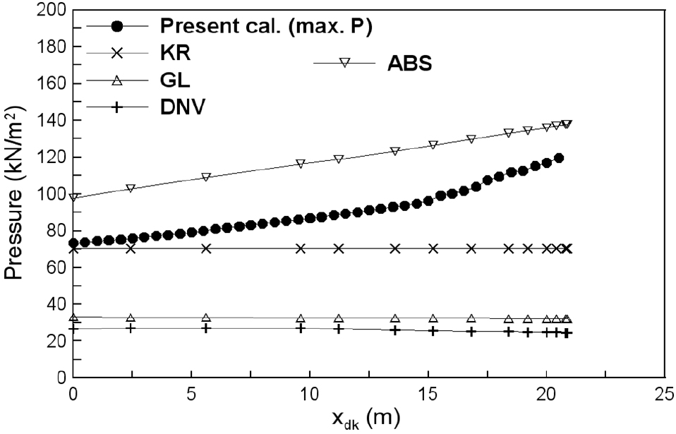 Fig. 7 Fig. 7