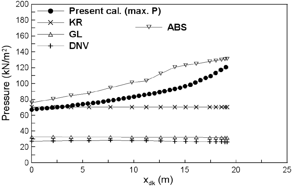 Fig. 8 Fig. 8