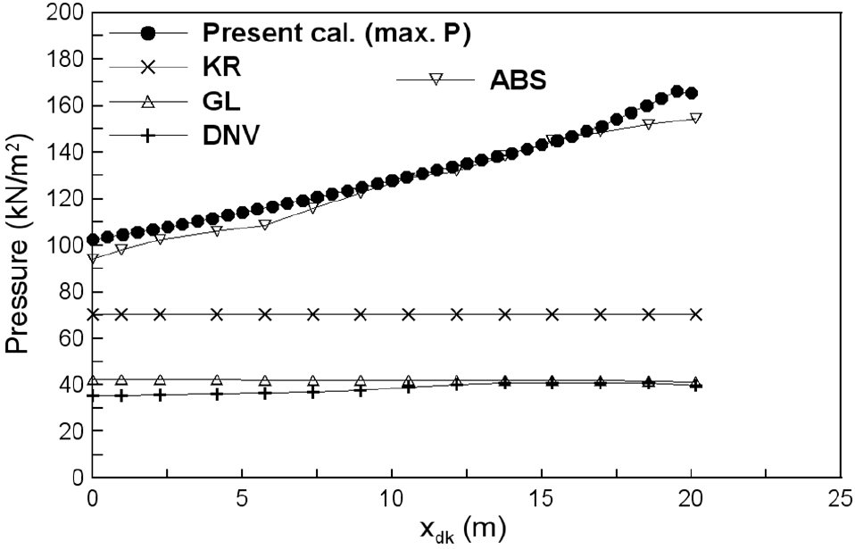 Fig. 9 Fig. 9