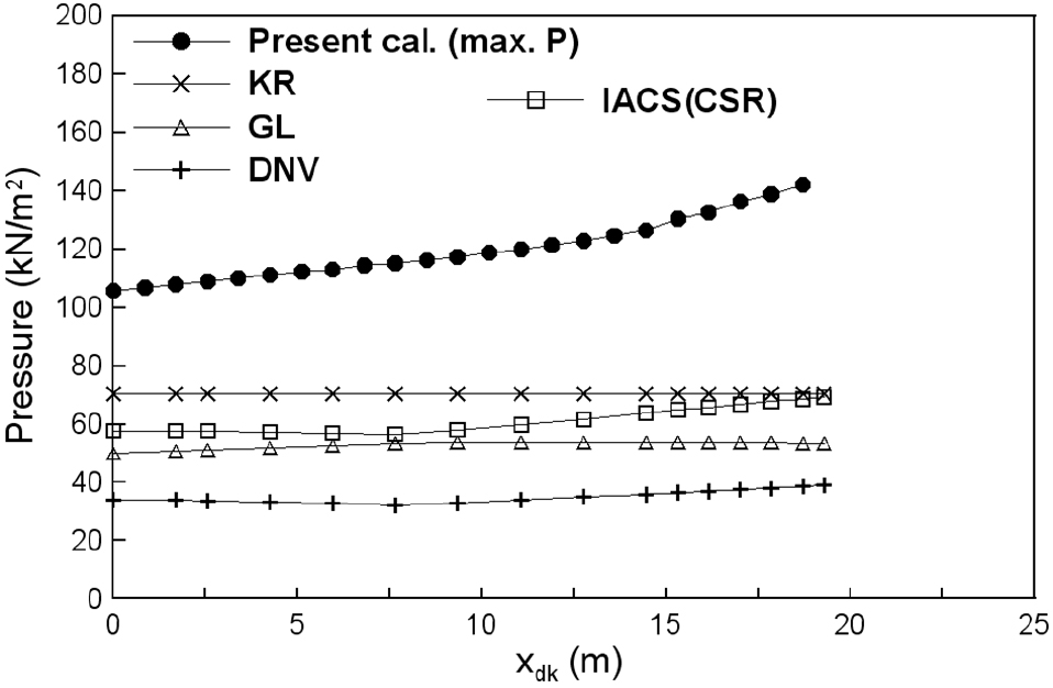 Fig. 10 Fig. 10
