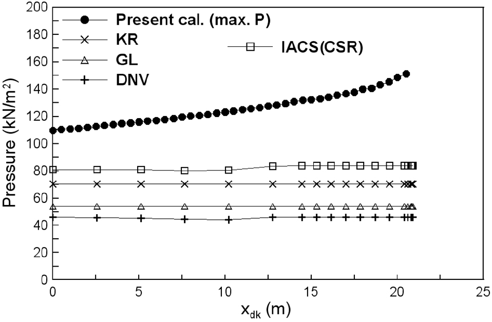 Fig. 11 Fig. 11