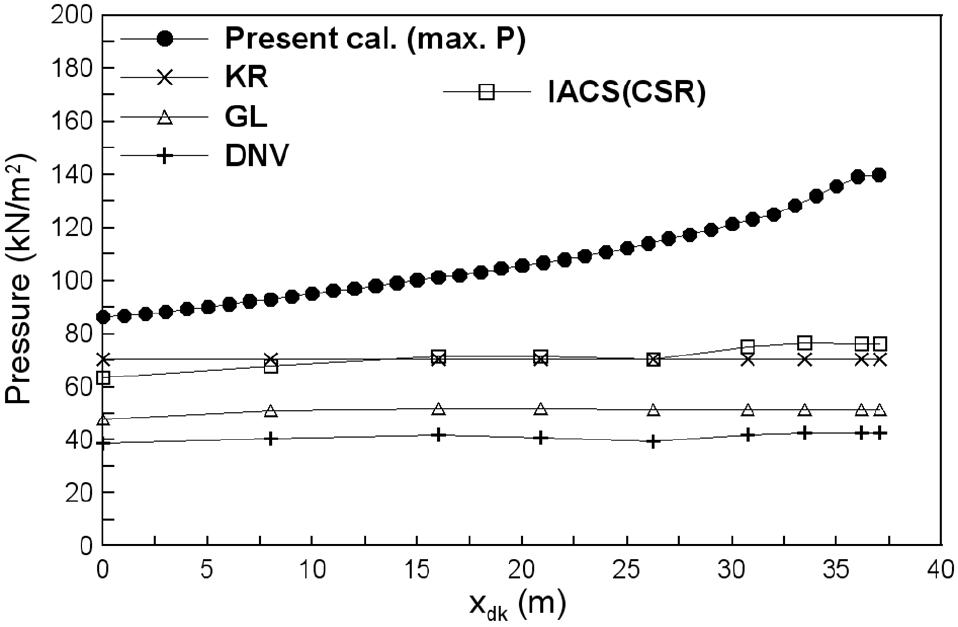 Fig. 12 Fig. 12