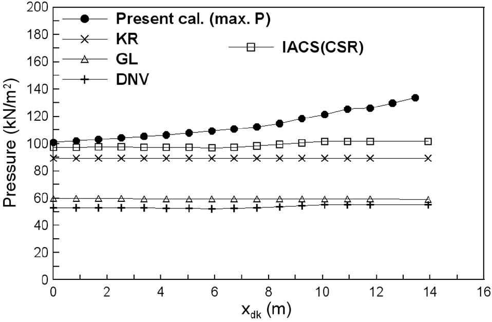 Fig. 13 Fig. 13