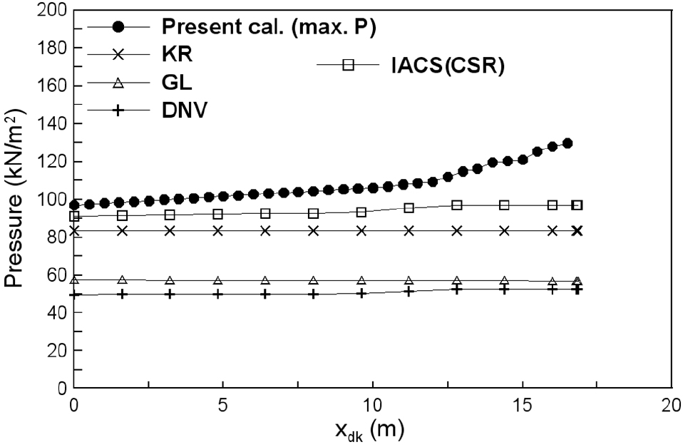 Fig. 14 Fig. 14