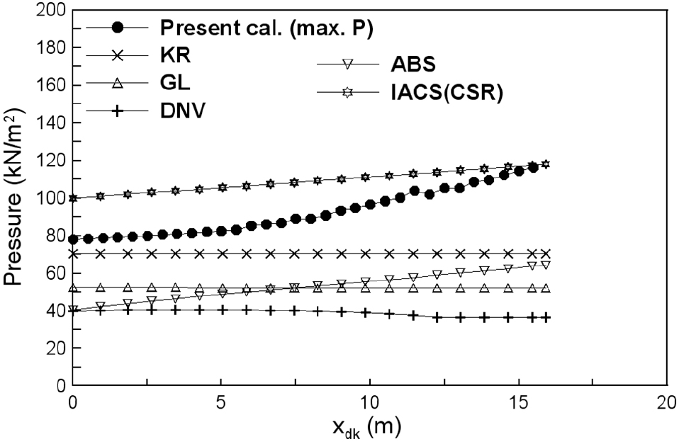 Fig. 15 Fig. 15