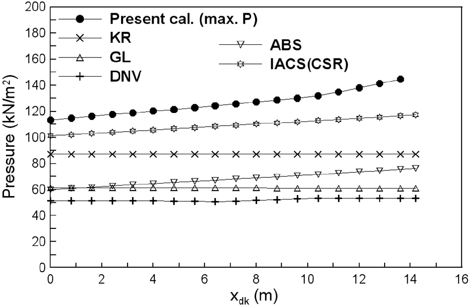 Fig. 16 Fig. 16