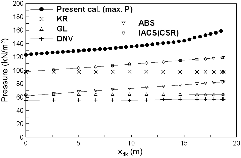 Fig. 17 Fig. 17