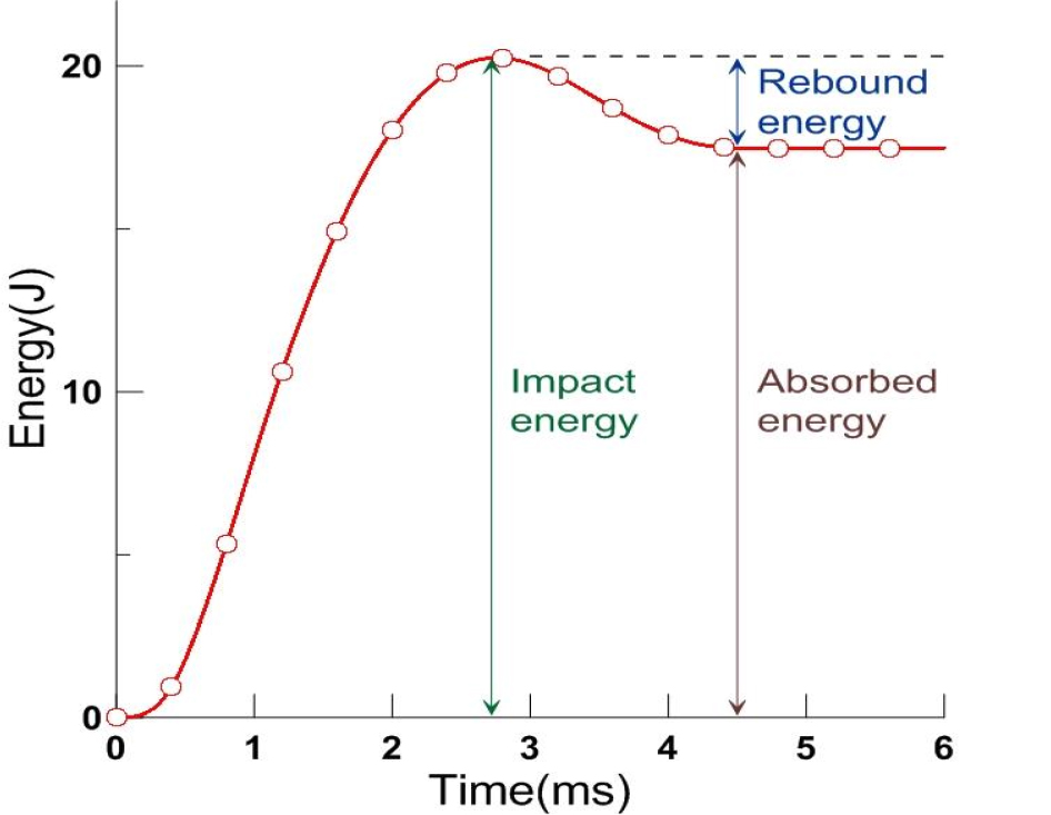 Fig. 6