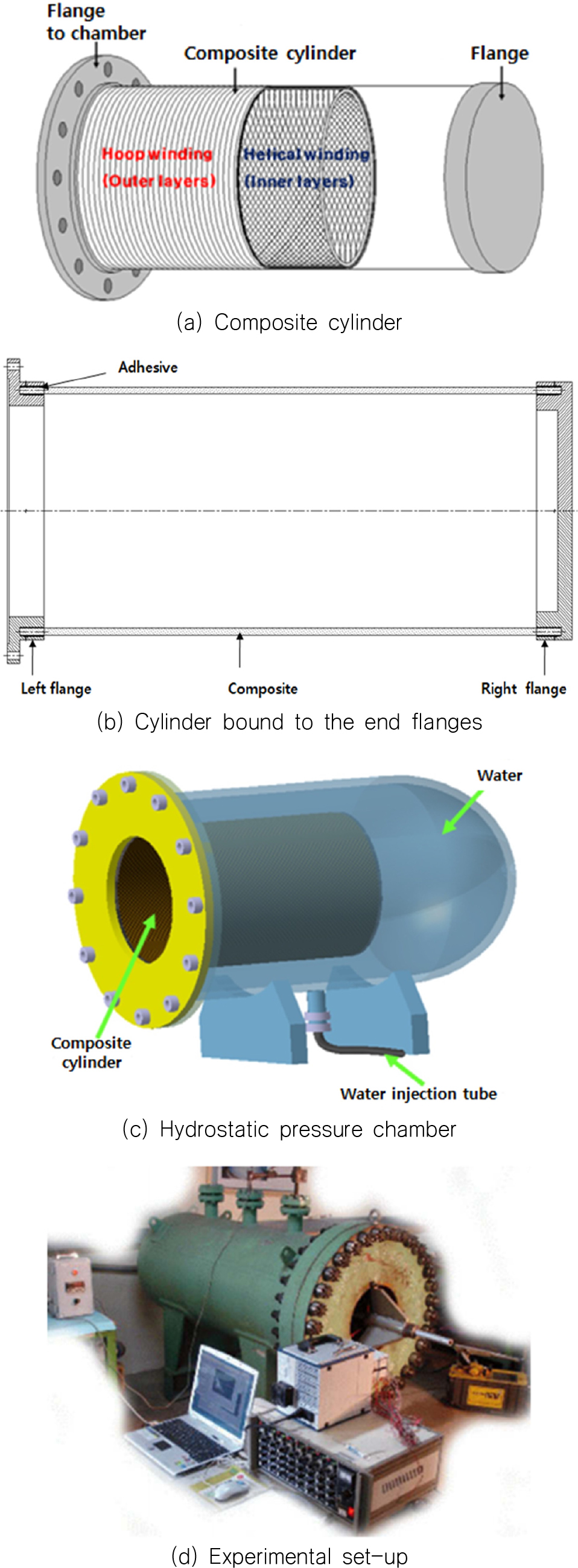 Fig. 2 Fig. 2