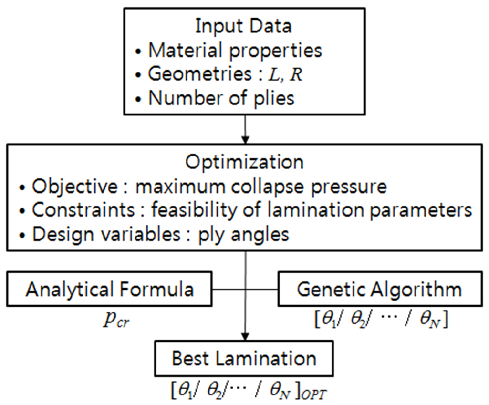 Fig. 9 Fig. 9