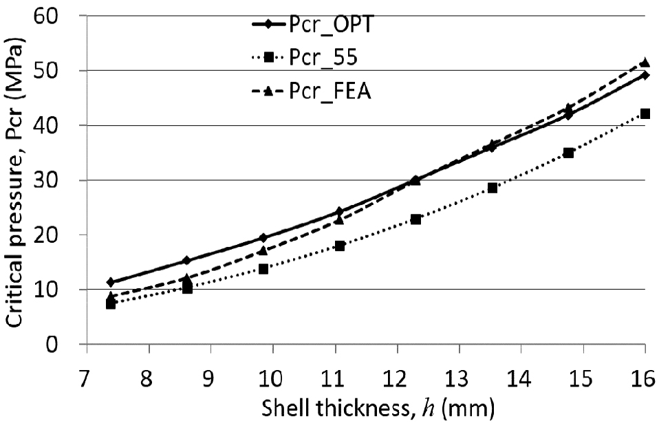 Fig. 10 Fig. 10