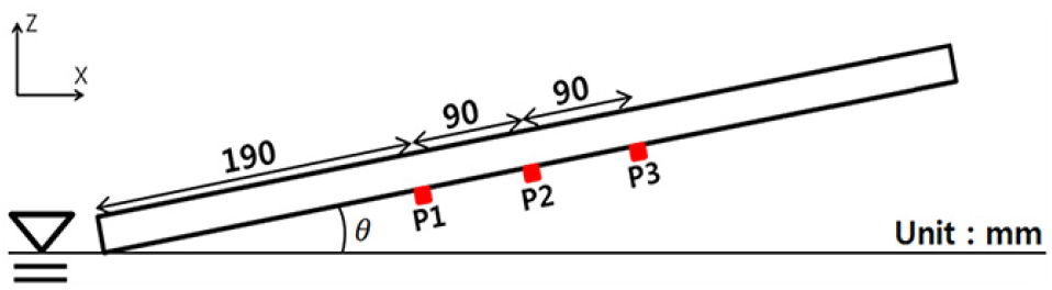Fig. 1 Fig. 1