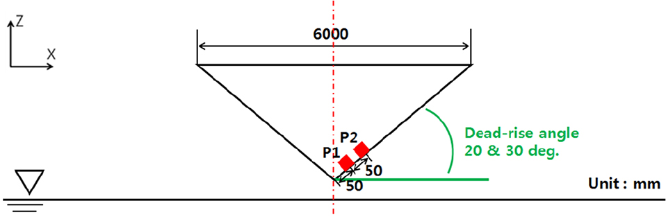 Fig. 2 Fig. 2
