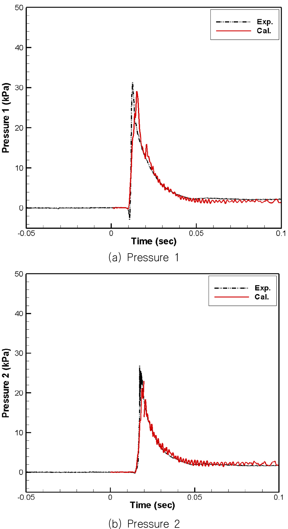 Fig. 12