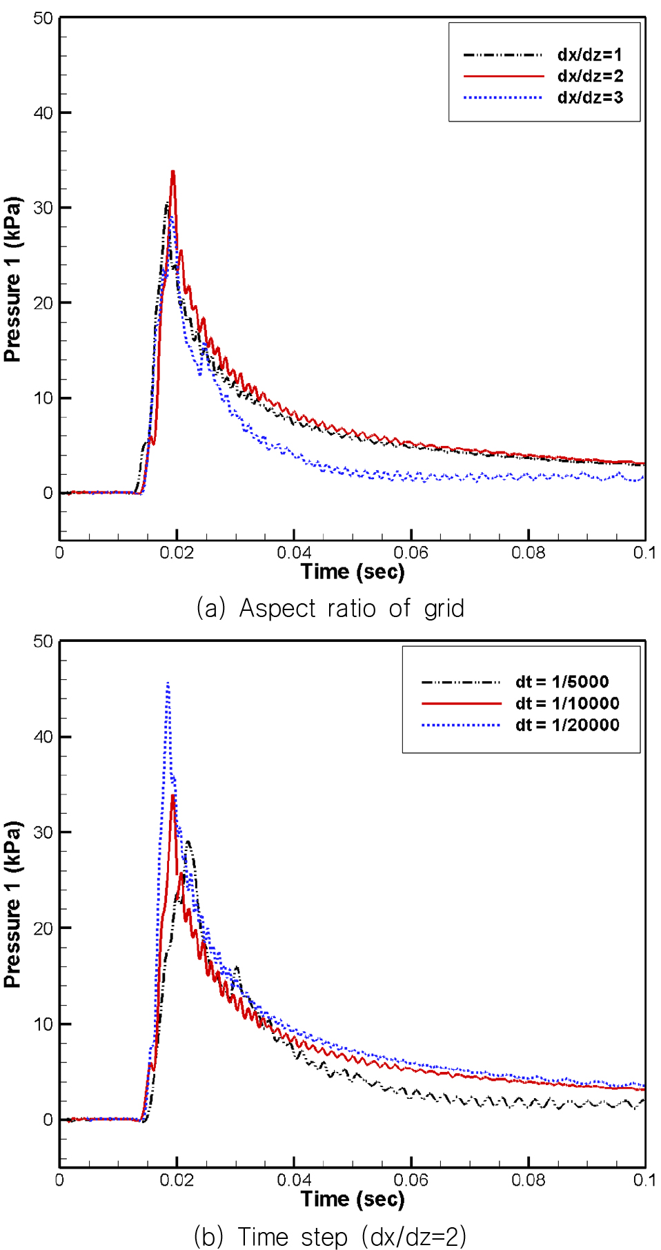 Fig. 13