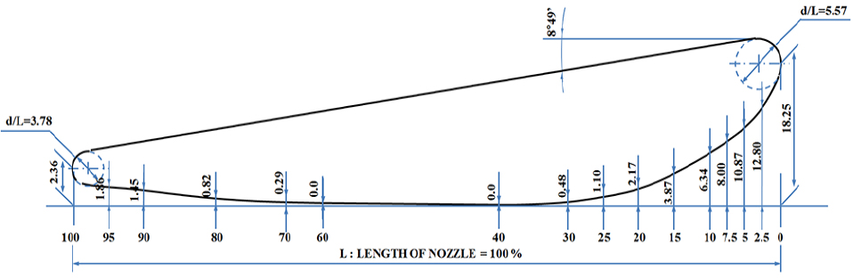 Fig. 7 Fig. 7