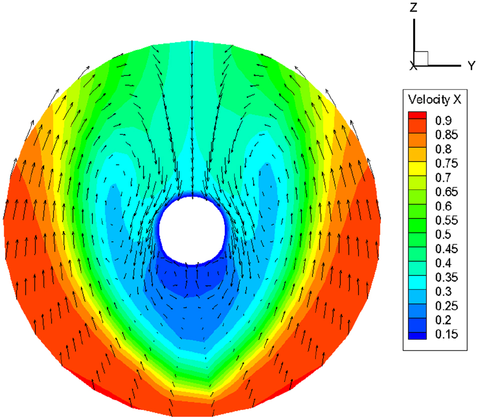 Fig. 8 Fig. 8