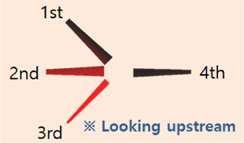 Fig. 12 Fig. 12