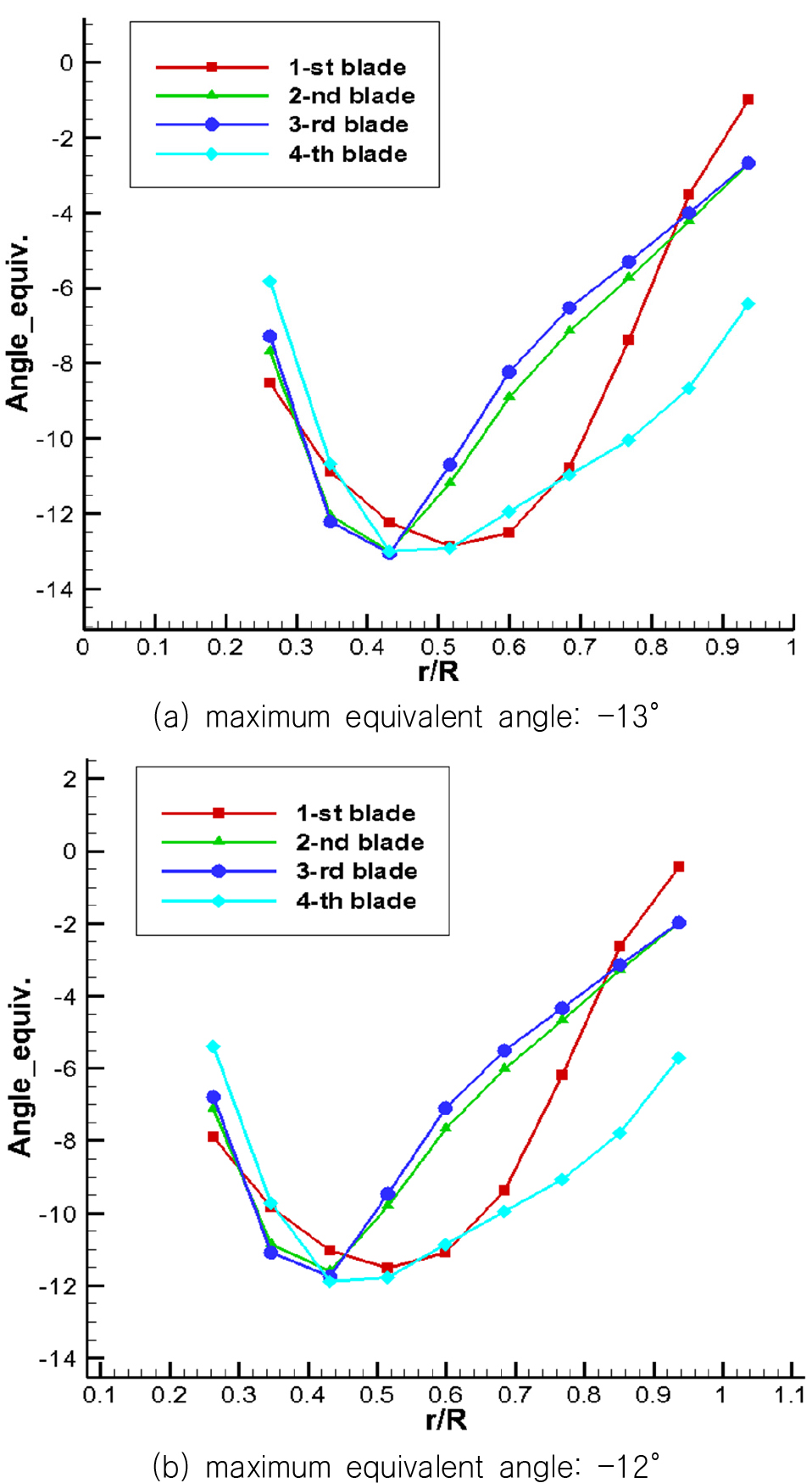 Fig. 13 Fig. 13