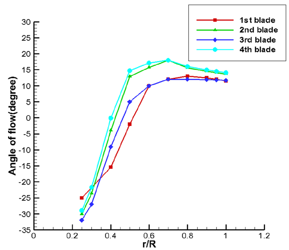 Fig. 17 Fig. 17