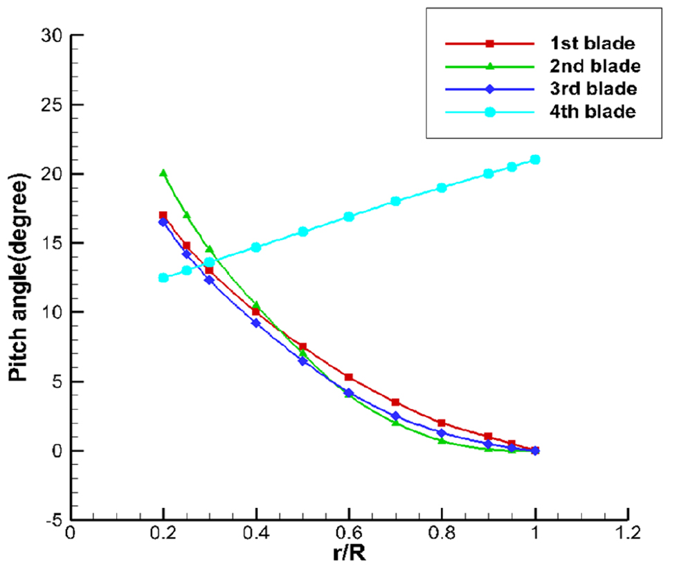 Fig. 18 Fig. 18