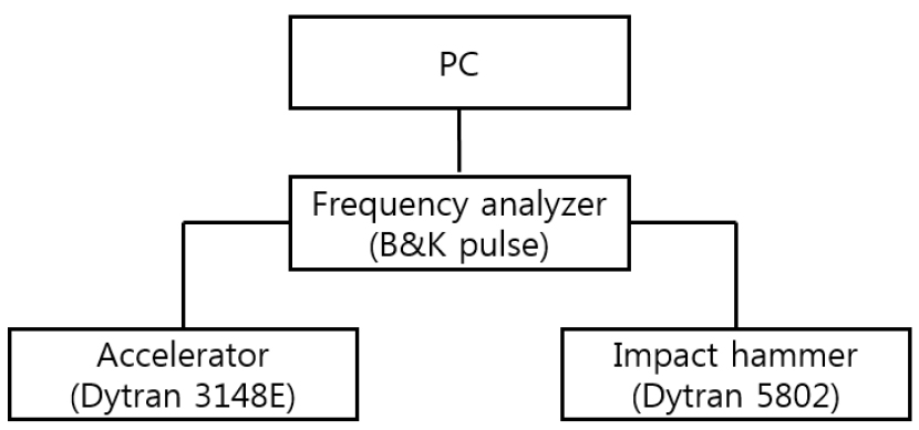 Fig. 4. Fig. 4.